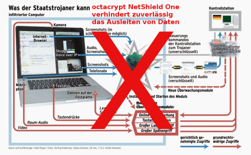 octacrypt NetShield One