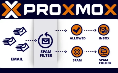 Proxmox Mail-Gateway & Postfix: Spam von Google Mailing-Listen
